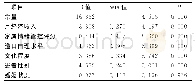 《表3 患者心理一致感影响因素的多元逐步回归分析》