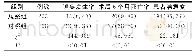 《表1 两组患者各项观察指标比较》