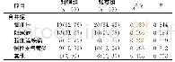 《续表1 两组患者一般临床资料比较 (±s)》