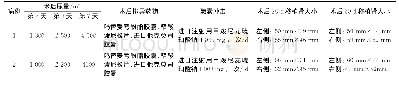 《表2 术后患者情况：心脏死亡足月新生儿供肾行成人肾移植的护理》