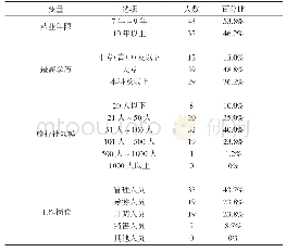 表3 旅行社工作人员基本信息