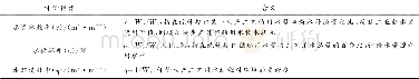 《表2 炼化企业用水评价指标及其含义》