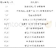 《表4 因超压造成的事故损失情况》