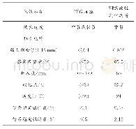 《表6 SBS改性乳化沥青的性能》