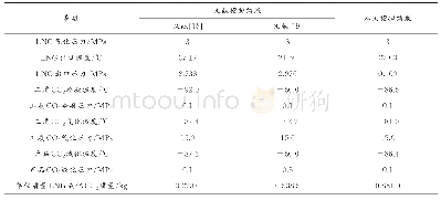 《表2 各工艺参数的对比：一种发电和CO_2捕集相结合的LNG冷能利用系统》