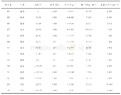 表3 卡琳娜循环各状态点的热力学参数