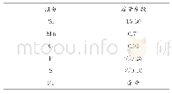 《表1 高硅铸铁辅助阳极主要化学成分》