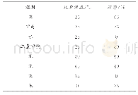 《表1 溶剂和反应温度对目标产物收率的影响》