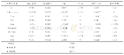 《表5 稳健性检验结果：债务水平对企业技术创新投入的影响研究——基于我国创业板上市公司的实证分析》