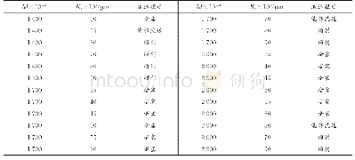 表2-2：高盐中低渗油藏聚合物溶液储层适应性研究——以长庆油田“长4+5”块为例