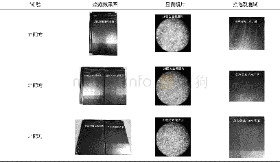 《表5 试验结果分析：陶瓦低温慢烧银黑金属釉的研发》