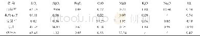 《表1 基础釉的化学组成 (wt%)》