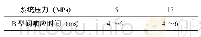 《表4 不同系统压力下的B型阀响应时间》