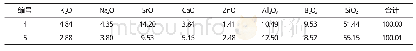 《表3 釉料的化学组成 (wt%)》