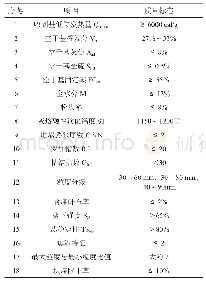 《表2 两段煤气发生炉气化煤种的技术指标》