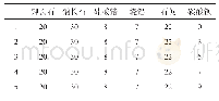 《表9 釉料配方（质量：g)》