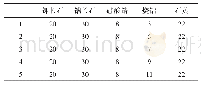 表1 1 釉料配方（质量：g)