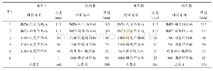 表1 各层筑炉耐火隔热材料（由内向外）名称及厚度