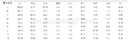 《表4 墨水固相部分配方组成（wt%)》