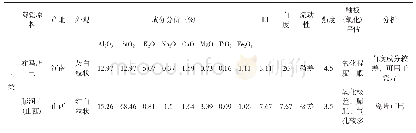 《表1 铜川可用的土类原料成分分析（续）》
