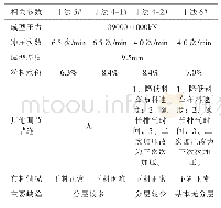 《表6 压机工序参数：干法制粉在陶瓷砖生产中的应用及问题探讨》