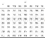 《表3 d Kd的模糊控制规则表Tab.3 d Kdfuzzy control rule table》