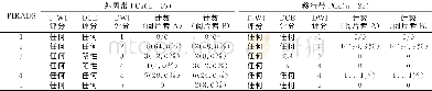 《表2 体积&lt;0.5cm3且Gleason评分≥3+4的临床显著癌的的评分情况》