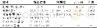 《表1 两组研究对象的基本资料》