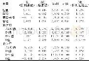 《表2 影响肝癌TACE治疗预后的多因素分析结果》