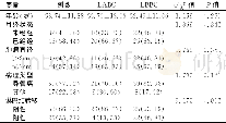 《表1 LABC与LBBC的临床病理特征》