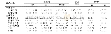 《表2 图像主观评分、客观评分结果》