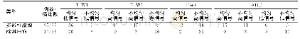 《表2 两组病灶信号特点的对比分析》