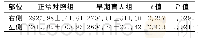 《表2 标准化后组间海马总体积比较 (mm3)》