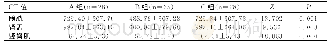 《表2 三组间膀胱和肾盂内对比剂以及竖脊肌的CT值的差异性比较》