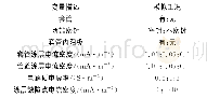 《表1 套管模拟工况Tab.1 Simulation working condition of casing》