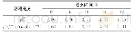 《表4 缝隙腐蚀扩大期缝隙内部的离子含量Tab.4 Ion concentrations in the interior of crevice in the enlargement period of