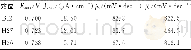 表5 极化曲线拟合参数Tab.5 Fitting parameters of polarization curves