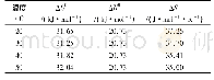 《表2 2.5 mol/L乙酸溶液中MP在冷轧钢表面的吸附热力学参数Tab.2 Adsorption thermodynamic parameters of MP on cold rolled ste