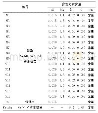 《表1 锌合金镀层的成分 (质量分数) Tab.1 Composition of zinc alloy coatings (mass fraction) 》