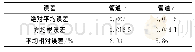 表4 腐蚀速率预测误差Tab.4 Corrosion rate prediction error