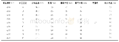 《表2 试样主要参数：加工工艺对不锈钢直螺纹接头耐蚀性的影响》