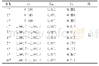 表1 制备的镍材的化学成分（质量分数）