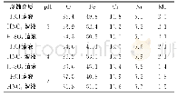 《表2 316L不锈钢表层腐蚀产物的EDS分析结果（原子分数）》