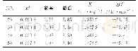 表1 c/θ-c线性拟合参数及表观标准吸附Gibbs自由能