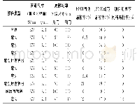 《表2 局部减薄的漏检率（理论分析法）》