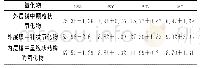 表4 在含氧的高温水环境中浸泡1012h后试样表面不同类型氧化物的成分