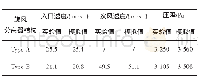 《表1 实验与模拟结果比较Tab.1 Comparison of experimented and simulated results》