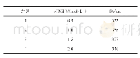 《表1 不同氨浓度下SiO2微球的粒径Tab.1 SiO2microsphere diameters under different NH3·H2O concentrations》