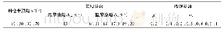 表2 模拟计算中所用到的参数汇总Tab.2 Summary of parameters used in simulation calculation