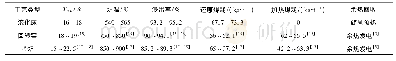 表1 能耗参数对比[8]Tab.1 Energy consumption parameters of different processes